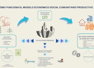 Montenegro: Modelo económico refleja su éxito en el crecimiento del PIB info-modelo-economico-acuerdos-