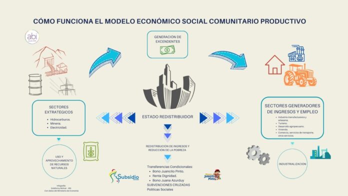 info-modelo-economico-acuerdos-