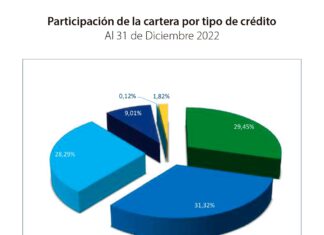 El Banco Unión un actor importante para el Sistema financiero opinion-banco-union-acuerdos-