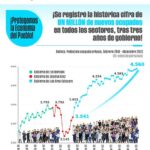 bolivia-registra-historica-cifra-un-millon-nuevos-ocupados