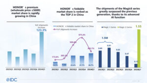 idc-honor-posiciona-lider-cuota-mercado-china-2024-
