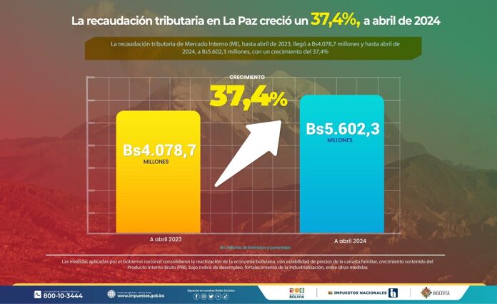 recaudacion-tributaria-la-paz-crecio