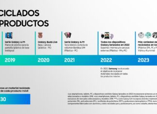 Samsung aspira recolectar más de 14 mil toneladas de residuos electrónicos en América Latina samsung-aspira-recolectar-14-mil-toneladas-residuos-electronicos-america-latina