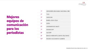 tigo-consolida-top-5-reputacion-empresarial-bolivia-
