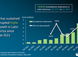 Canalys: HONOR entra por primera vez al Top 5 de marcas de smartphones con más ventas en América Latina canalys-honor-top-5-marcas-smartphones-ventas-america-latina