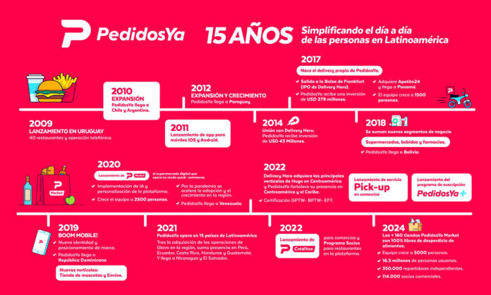 pedidosya-15-años-innovacion-crecimiento-en-latinoamerica