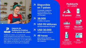 las-pymes-nos-mueven-el-75-por-ciento-de-los-comercios-en-pedidosya-son-emprendedores