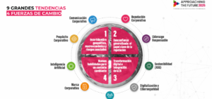 el liderazgo-responsable-se-posiciona-como-prioridad-estrategica-en-la-agenda-empresarial-boliviana