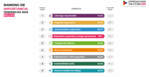 el liderazgo-responsable-se-posiciona-como-prioridad-estrategica-en-la-agenda-empresarial-boliviana-Resultados-ATF