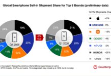 HONOR lidera el crecimiento global de smartphones en el primer trimestre de 2026