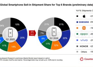 HONOR lidera el crecimiento global de smartphones en el primer trimestre de 2026